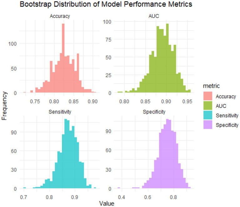 Figure 5