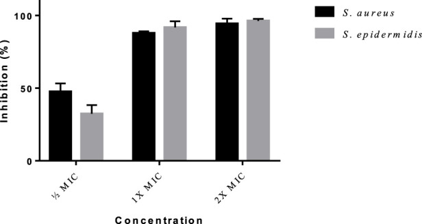 Figure 14