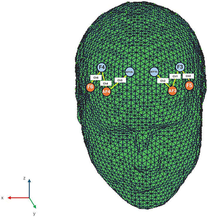 Figure 2