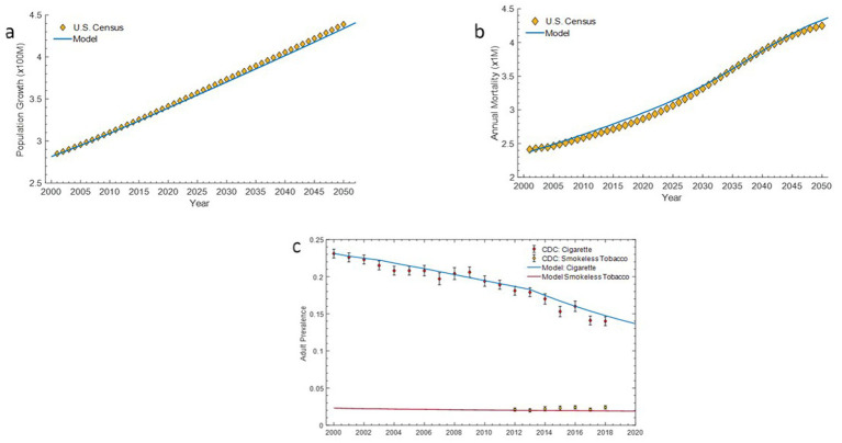 Figure 4
