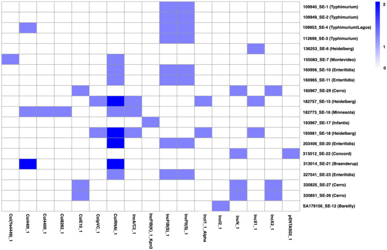 Figure 6