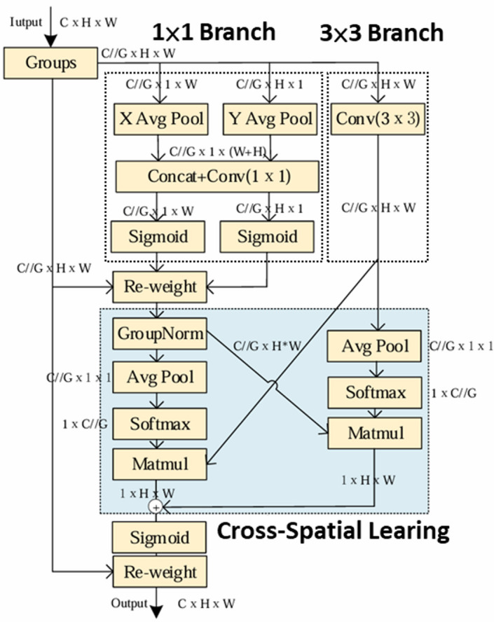 Figure 15