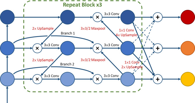 Figure 18