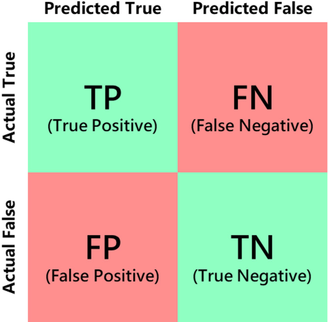 Figure 20