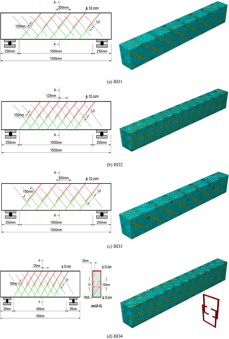 Figure 21