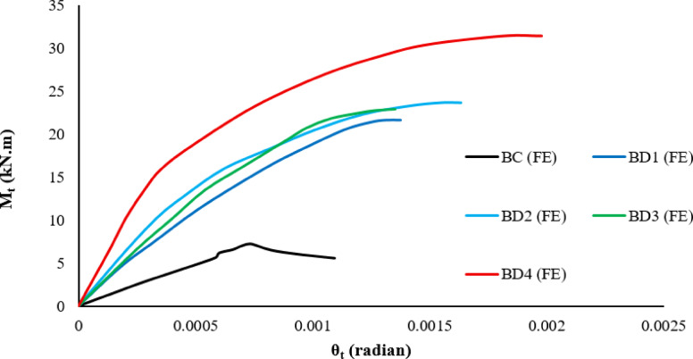 Figure 22