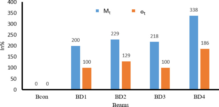 Figure 23