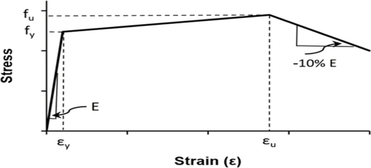 Figure 8