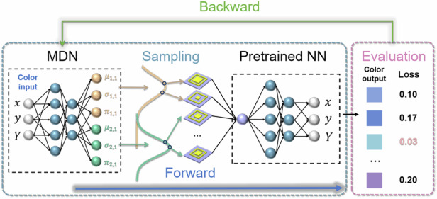 Figure 6