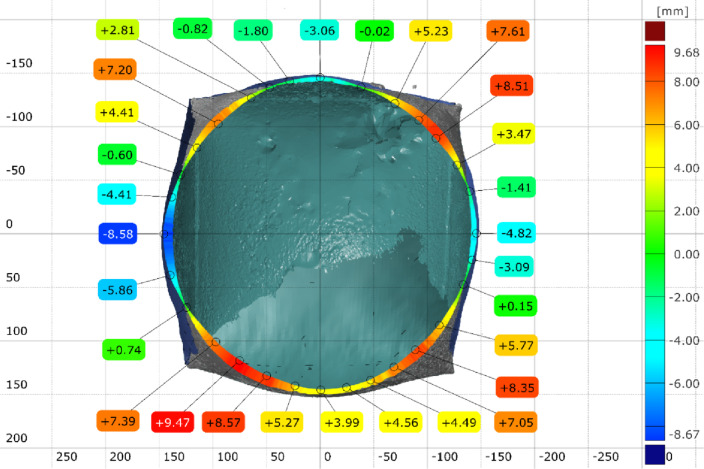 Figure 21