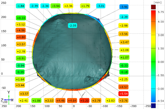 Figure 22