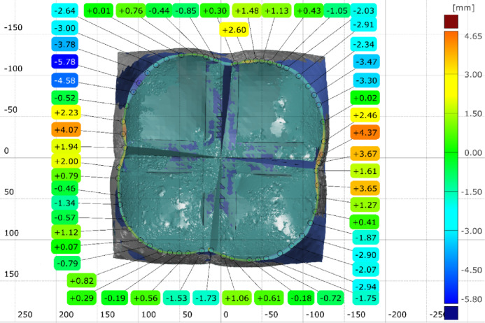 Figure 30