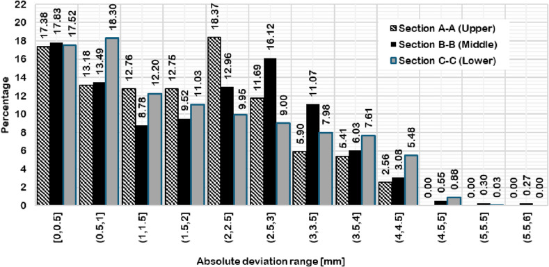 Figure 32