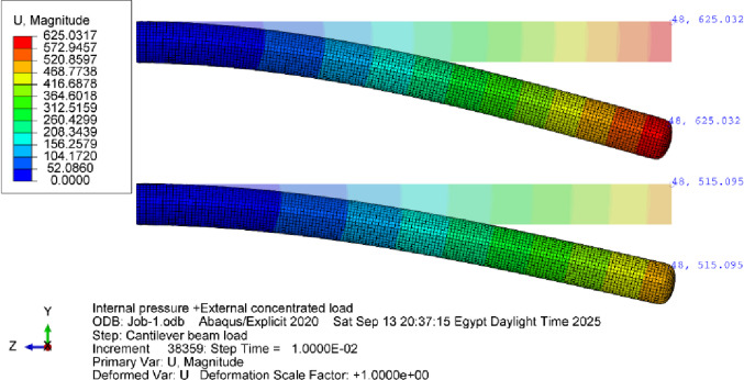 Figure 37