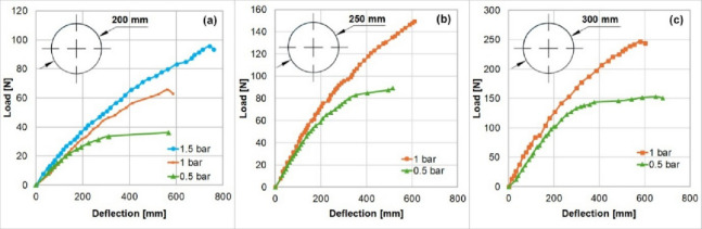 Figure 38
