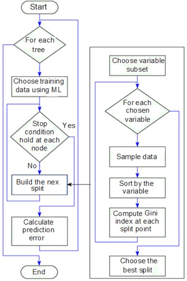 Figure 13