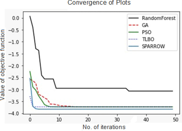 Figure 16