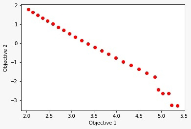 Figure 17