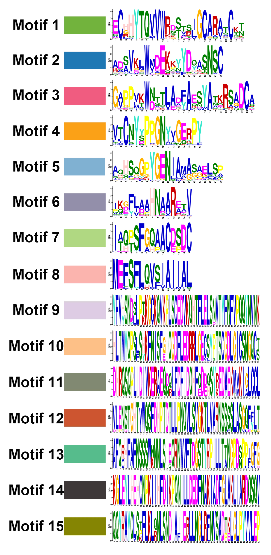 Figure 14