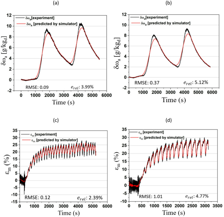 Figure 17