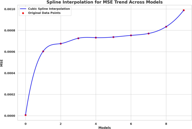 Figure 16