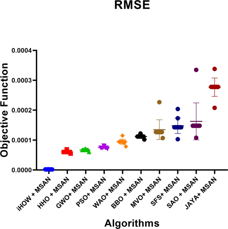 Figure 18