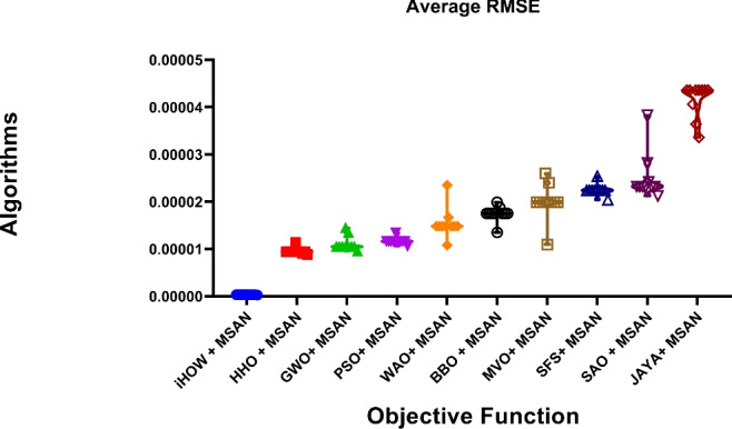 Figure 20