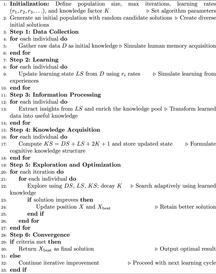 Figure 22