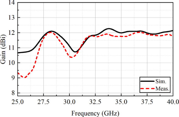 Figure 11