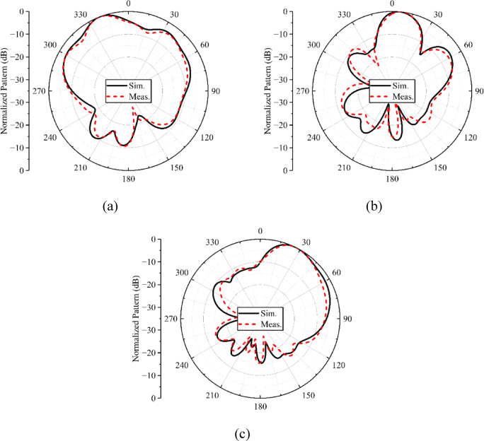 Figure 12