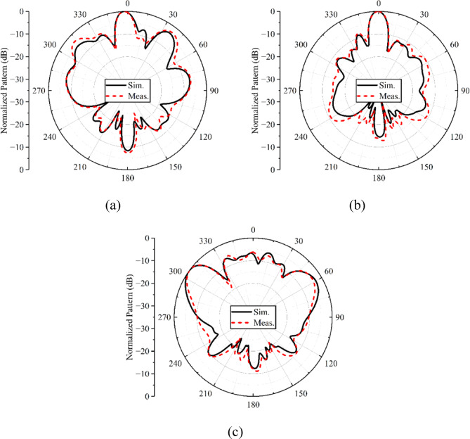 Figure 13