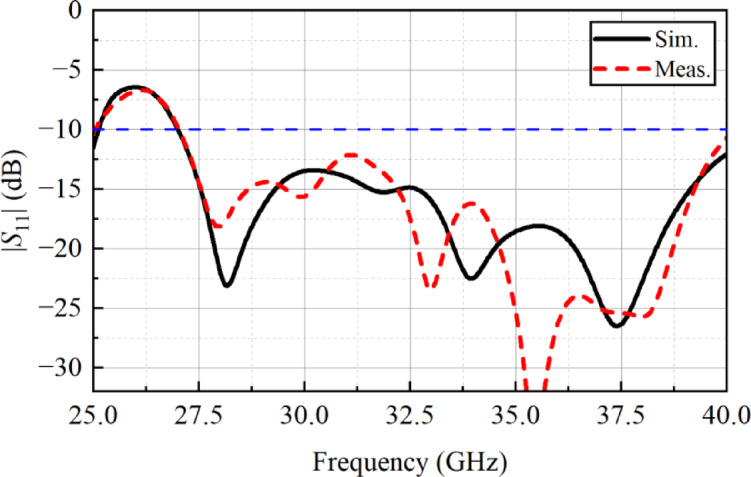 Figure 9