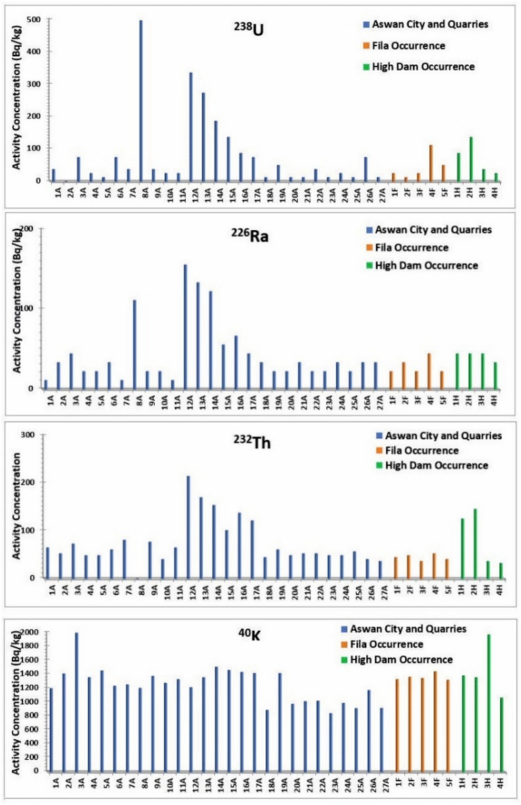 Figure 20