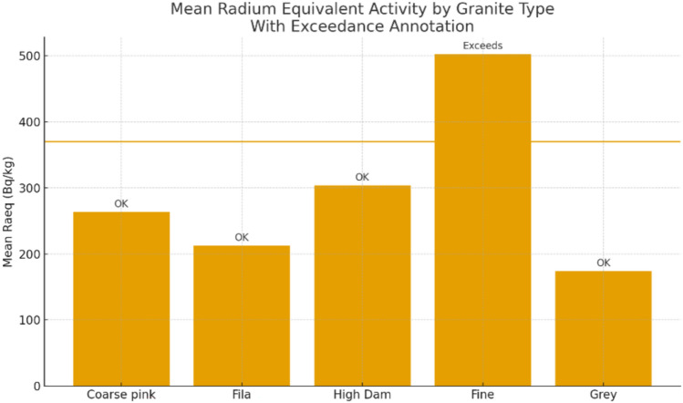 Figure 24
