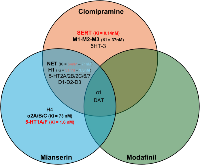 Figure 13