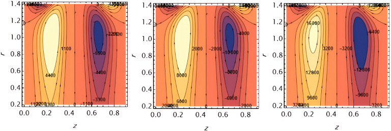 Figure 22