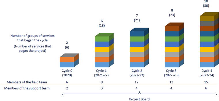 Figure 2