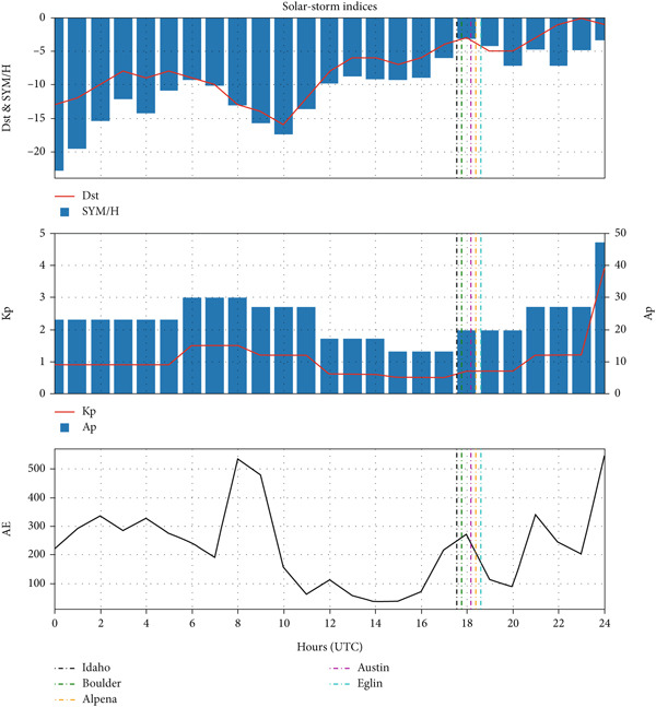 Figure 11