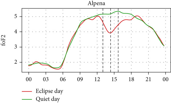 Figure 12