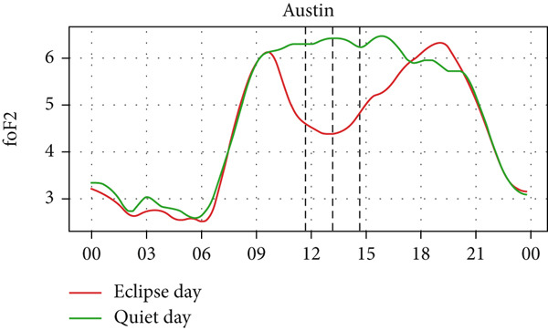 Figure 13