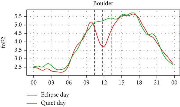 Figure 14