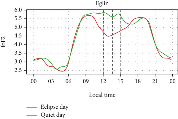 Figure 15