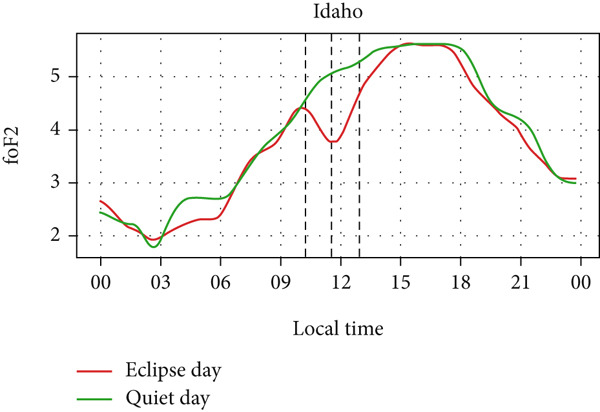 Figure 16