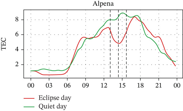 Figure 17