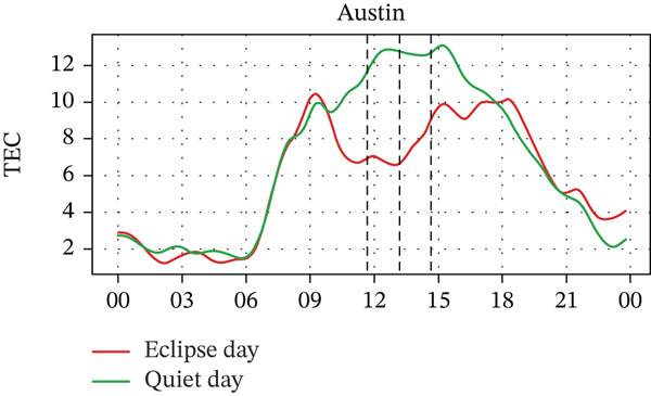 Figure 18