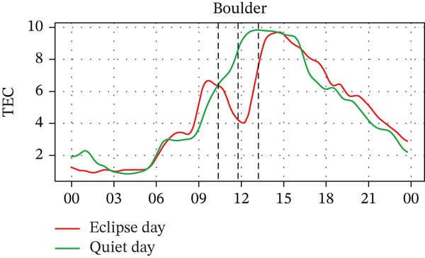 Figure 19