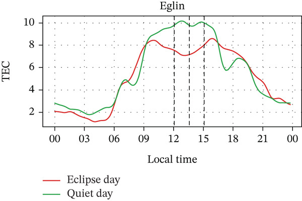 Figure 20