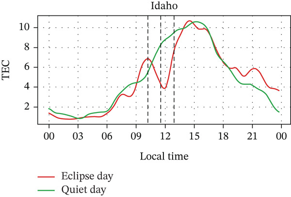 Figure 21