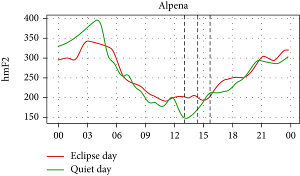 Figure 22
