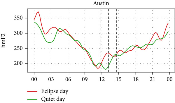 Figure 23
